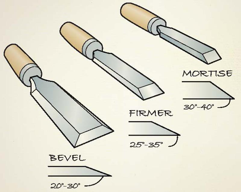 General Tool Sharpening Tips - Garrett Wade