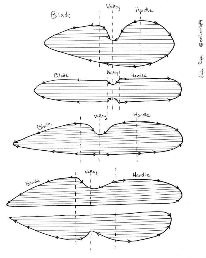 Butter knife templates